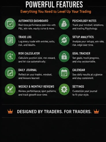 Automated Trading Log Excel Spreadsheet